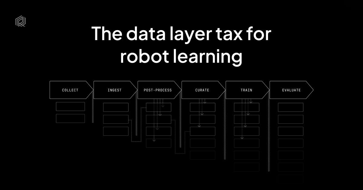 Robotics Teams Are Rebuilding the Data Stack from Scratch